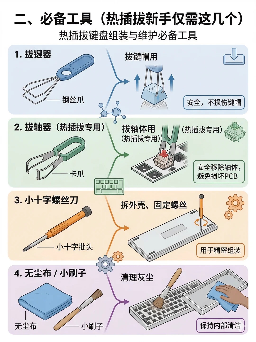 新手“组装键盘”图文教程大全！！ · 图片 2