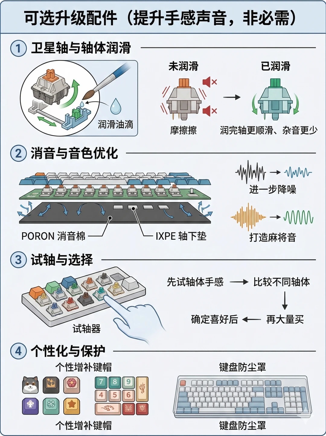 新手“组装键盘”图文教程大全！！ · 图片 3