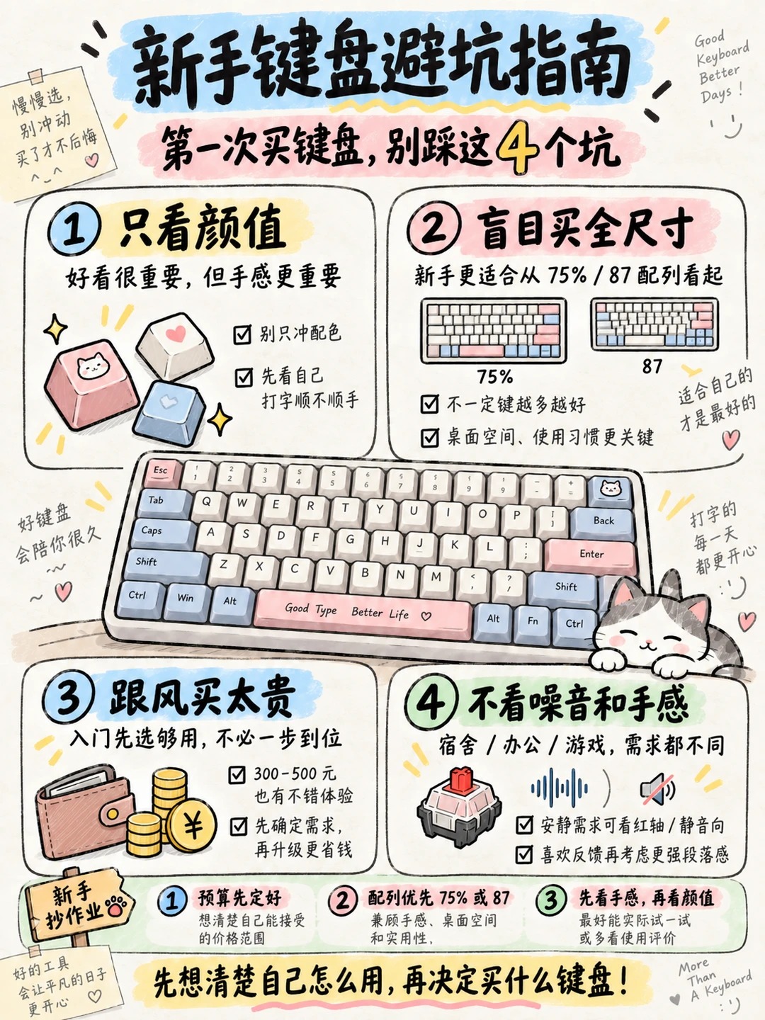 新手“组装键盘”图文教程大全！！ · 图片 5
