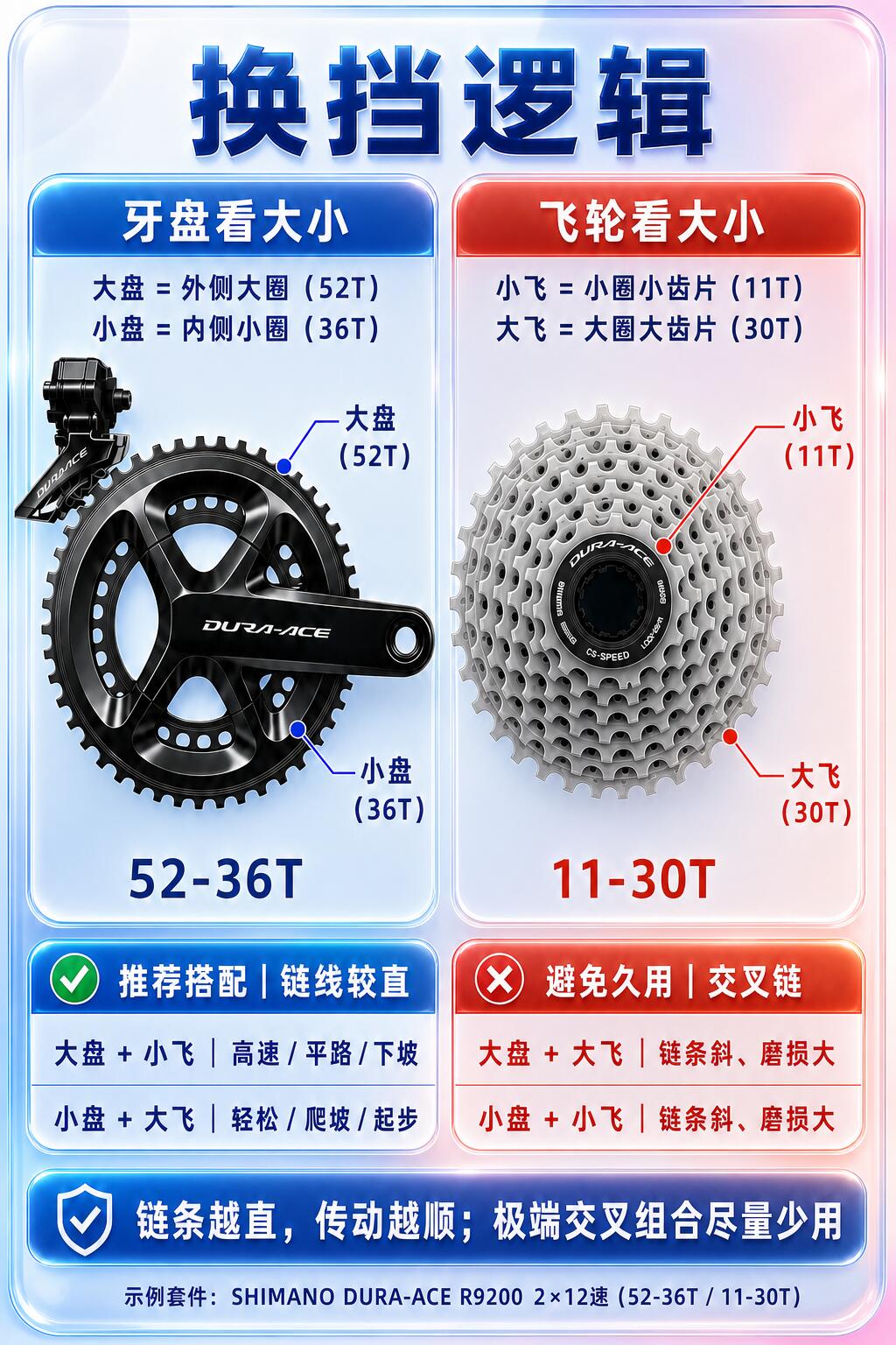 🚴公路车换挡，一次彻底讲明白！ · 图片 2