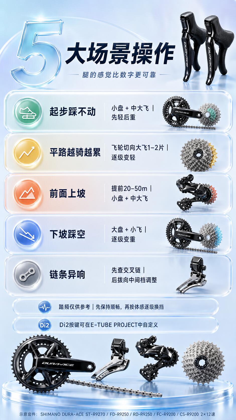 🚴公路车换挡，一次彻底讲明白！ · 图片 5