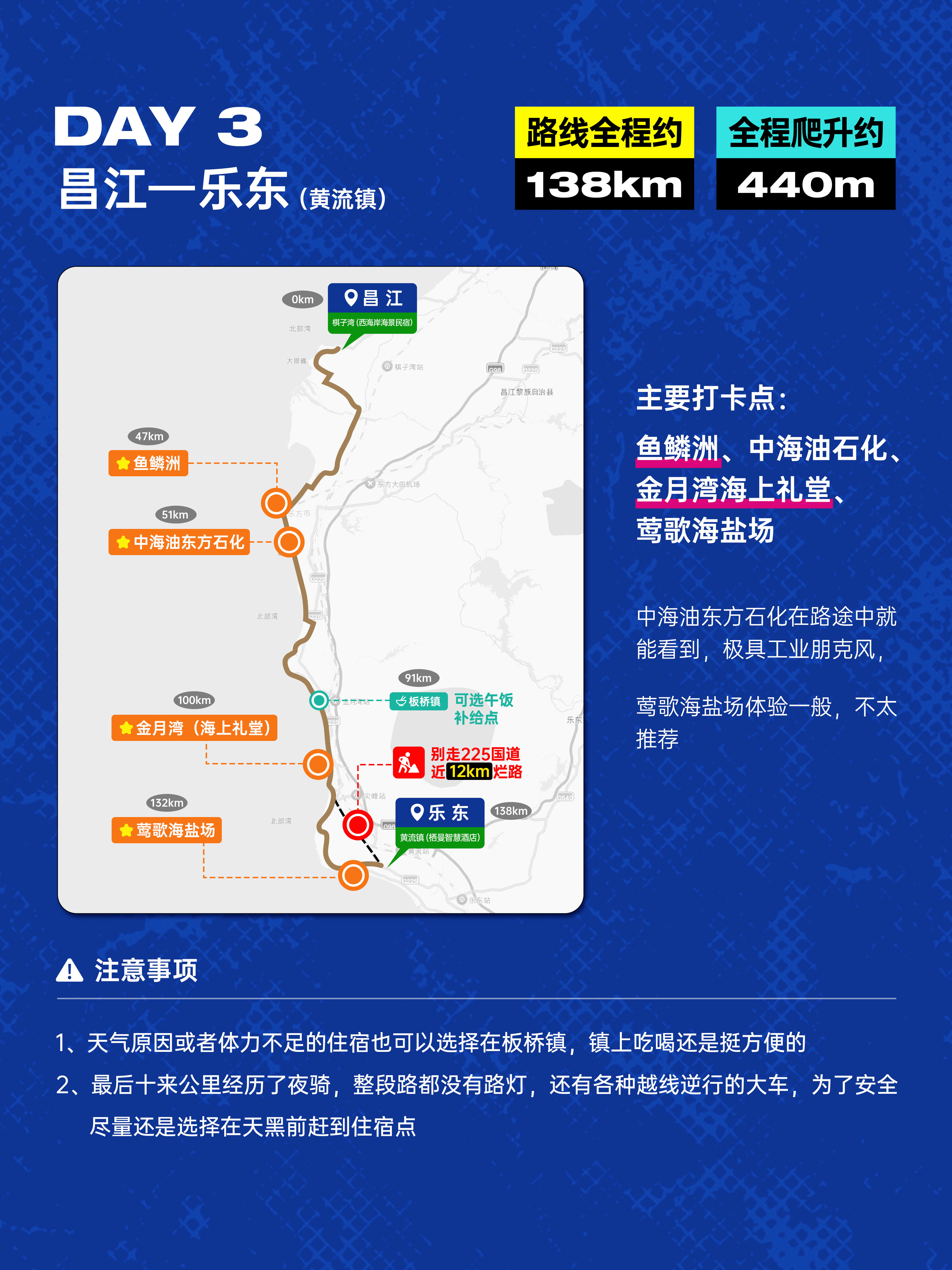 🚴八天环海南骑行攻略｜西进东出，全程1032km · 图片 3