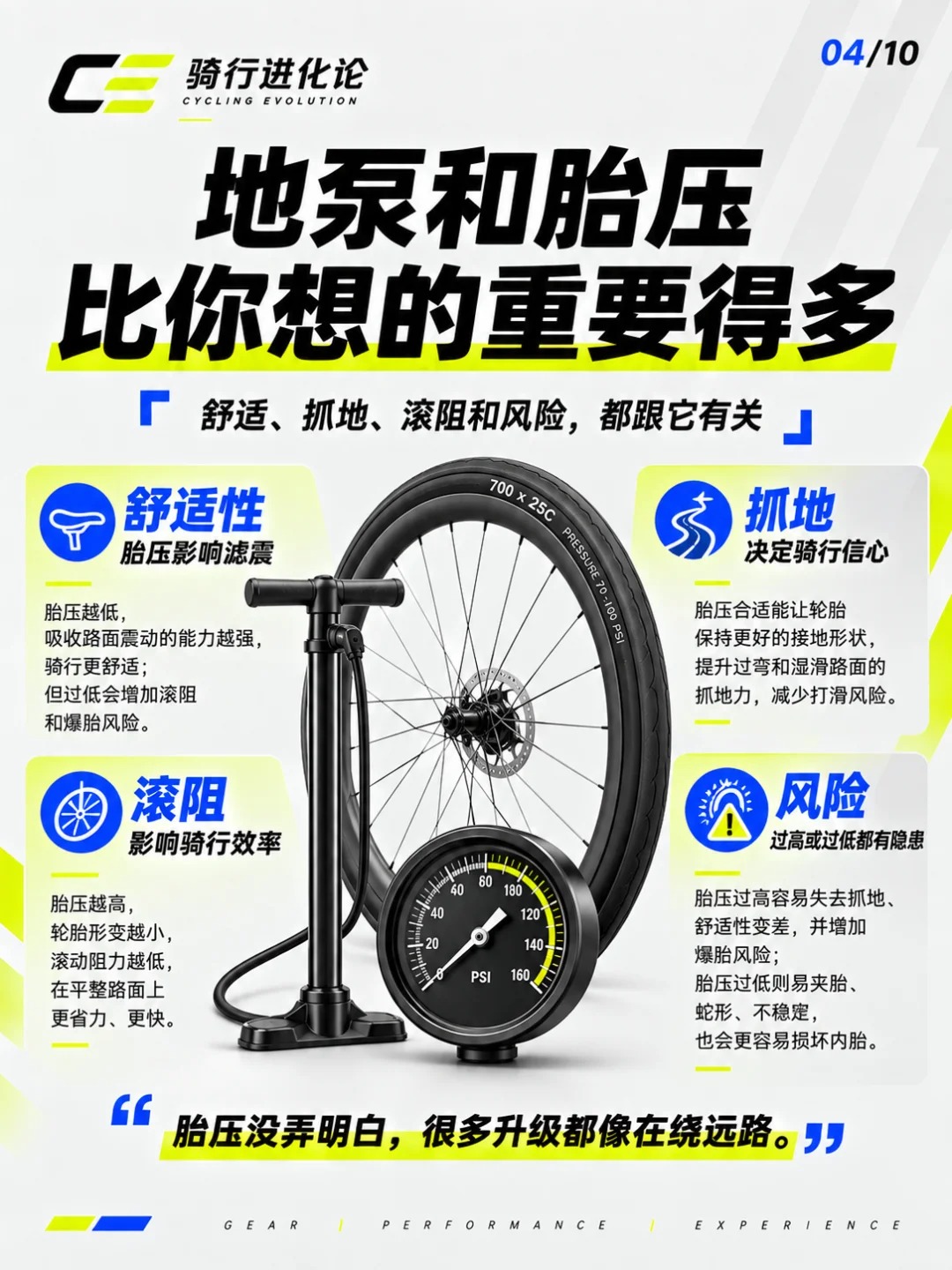 骑行配件红黑榜：哪些真有用，哪些白花钱？ · 图片 4