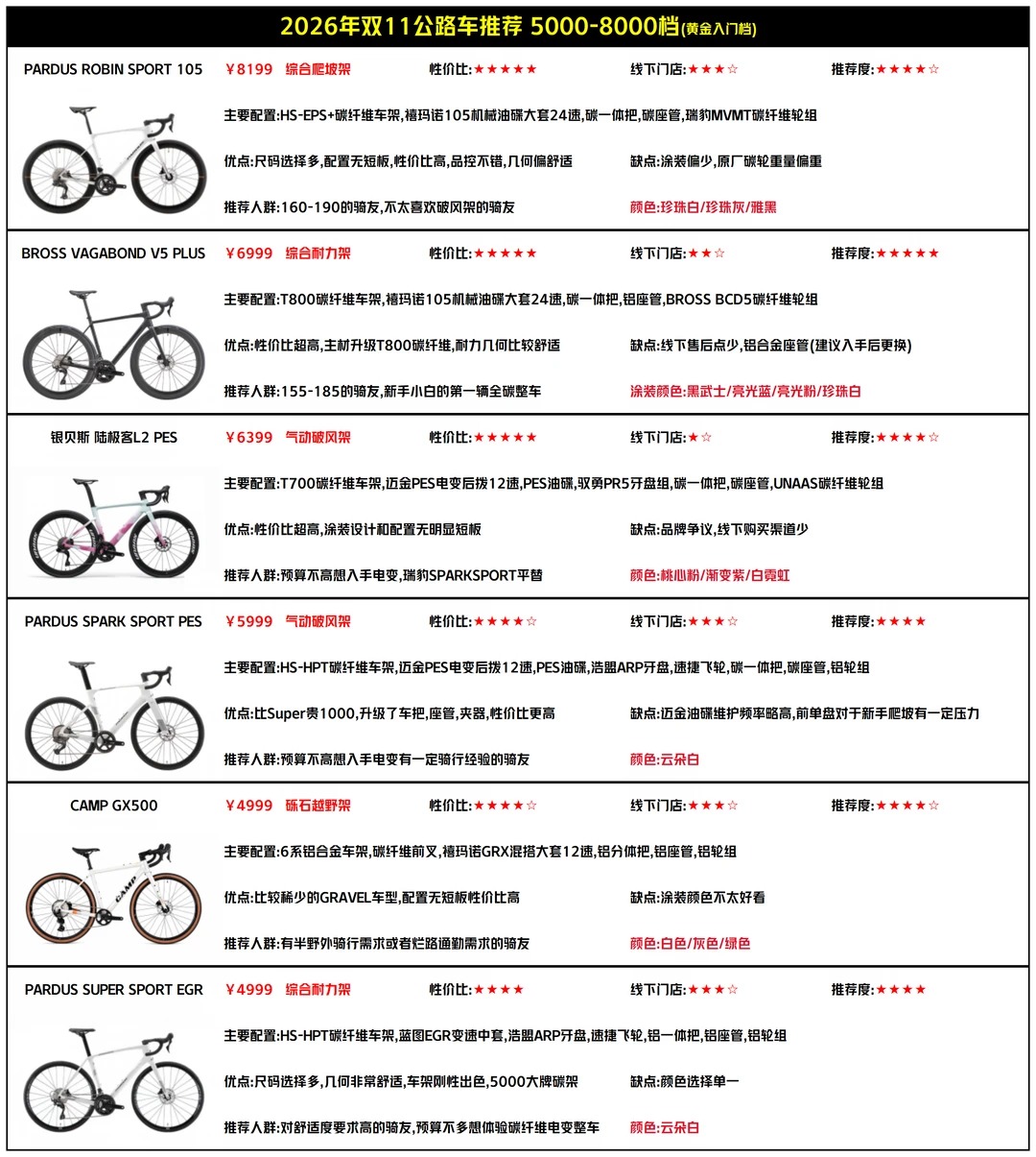 2026双11公路车推荐攻略｜不同预算怎么选？🚴 · 图片 4
