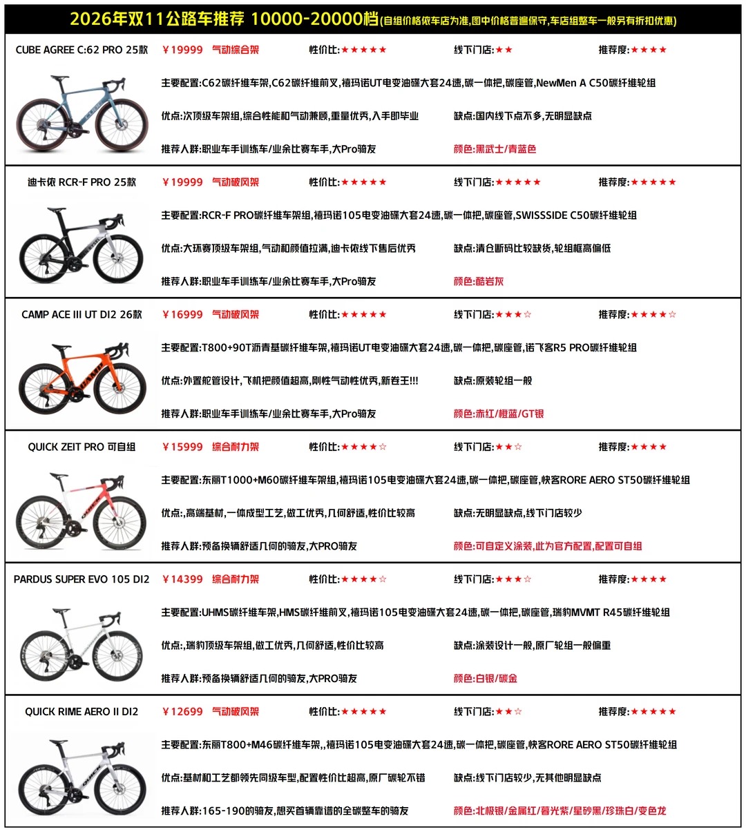 2026双11公路车推荐攻略｜不同预算怎么选？🚴 · 图片 2
