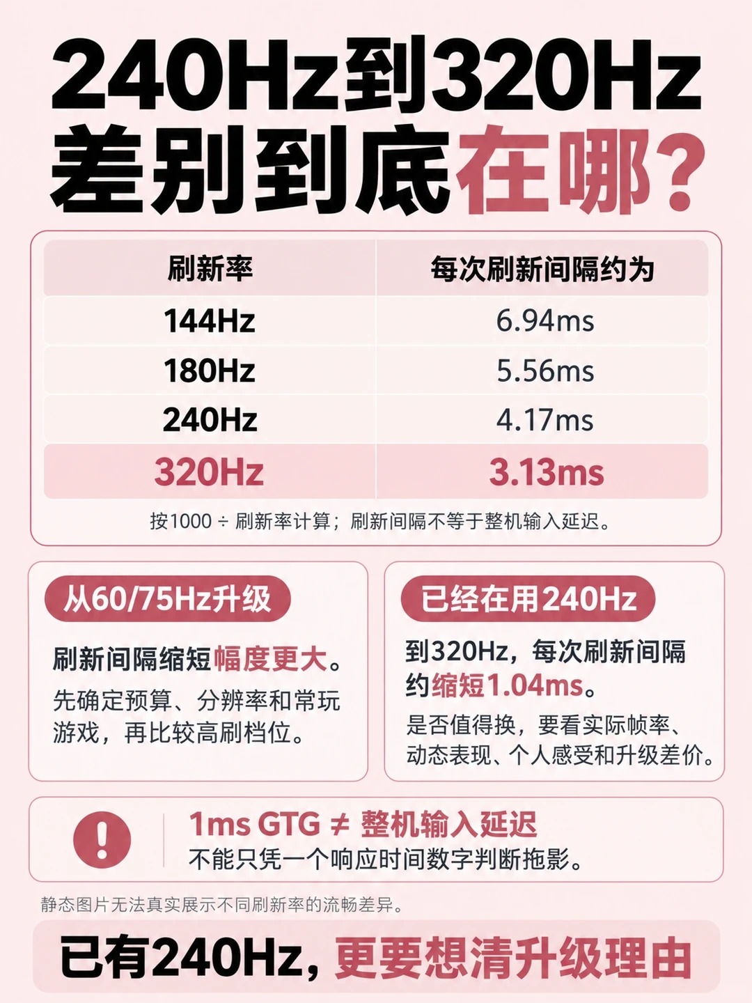 🖥️千元2K 320Hz显示器别急着冲！先看这3点 · 图片 5