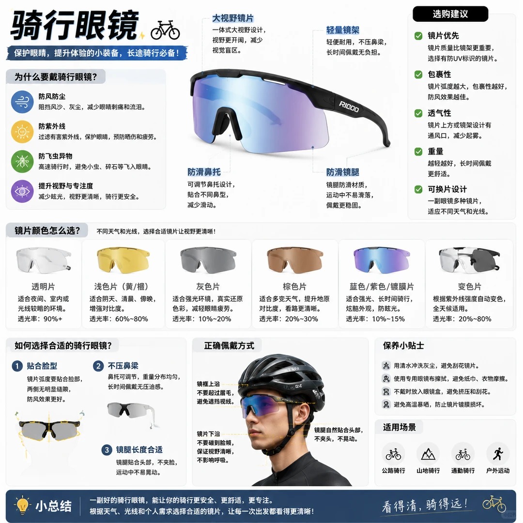 🚴‍♂️骑行入门｜别急着买车，这些配件更重要 · 图片 3