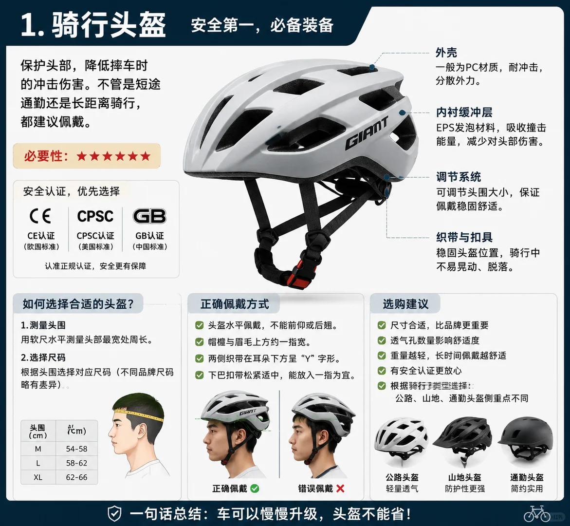 🚴‍♂️骑行入门｜别急着买车，这些配件更重要 · 图片 2