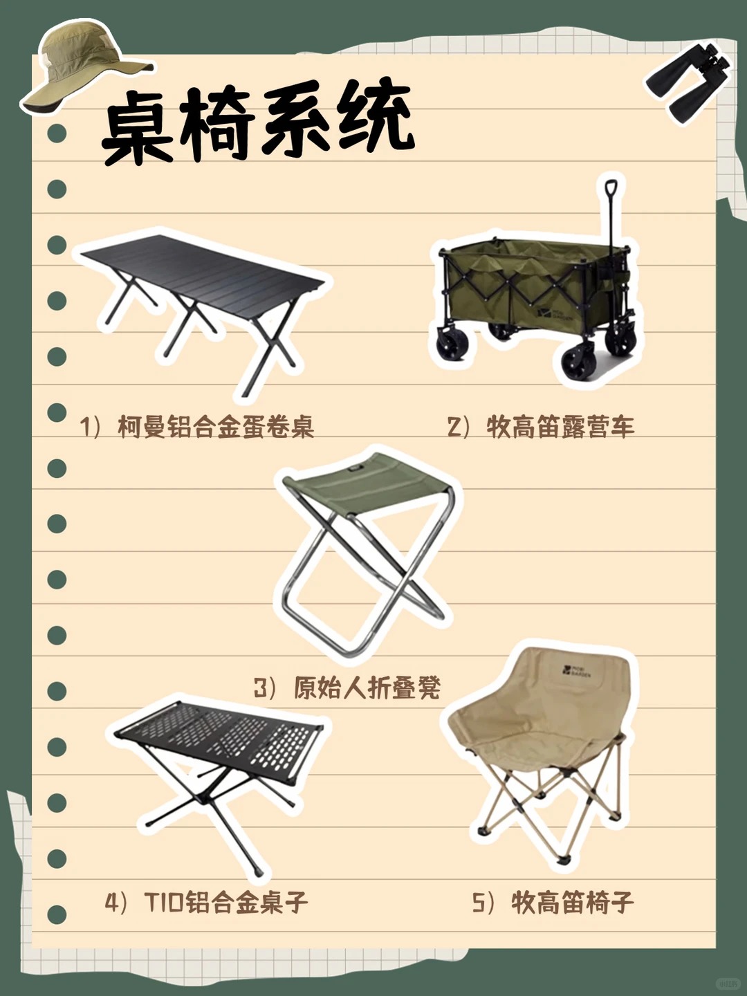 露营装备清单大公开！新手照着准备，少走弯路！ · 图片 3