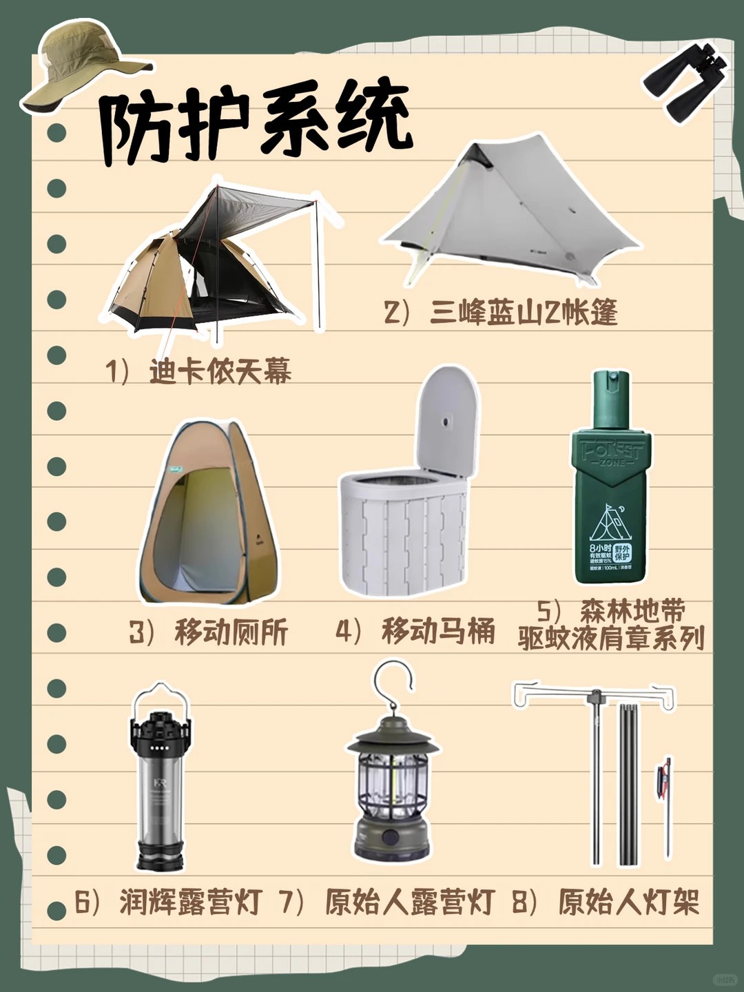 露营装备清单大公开！新手照着准备，少走弯路！ · 图片 4