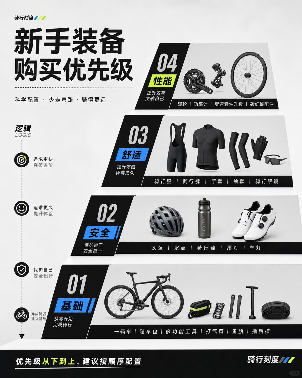 🚴公路车新手装备优先级｜别一上来乱买！ · 图片 2
