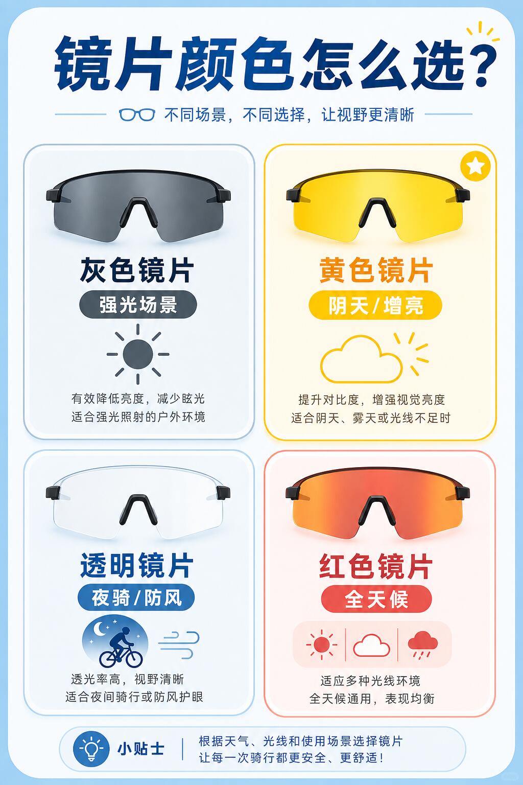 骑行镜怎么选？新手看完这篇，真的能少花冤枉钱！ · 图片 2
