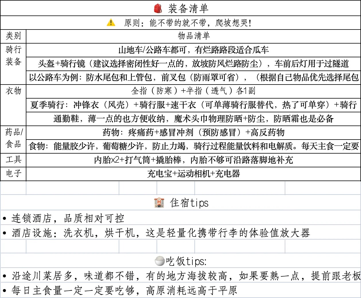 🚵🏻19天川藏行程攻略实测（附清单） · 图片 4