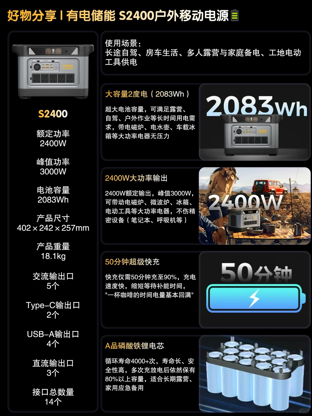 双十一户外电源怎么选？露营实测2度电，真的够用吗？ · 图片 2